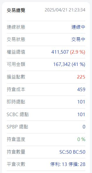 交易總覽