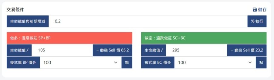 交易條件
